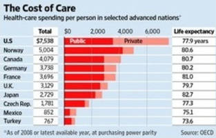 U.S. Healthcare And The Tragedy Of The Commons